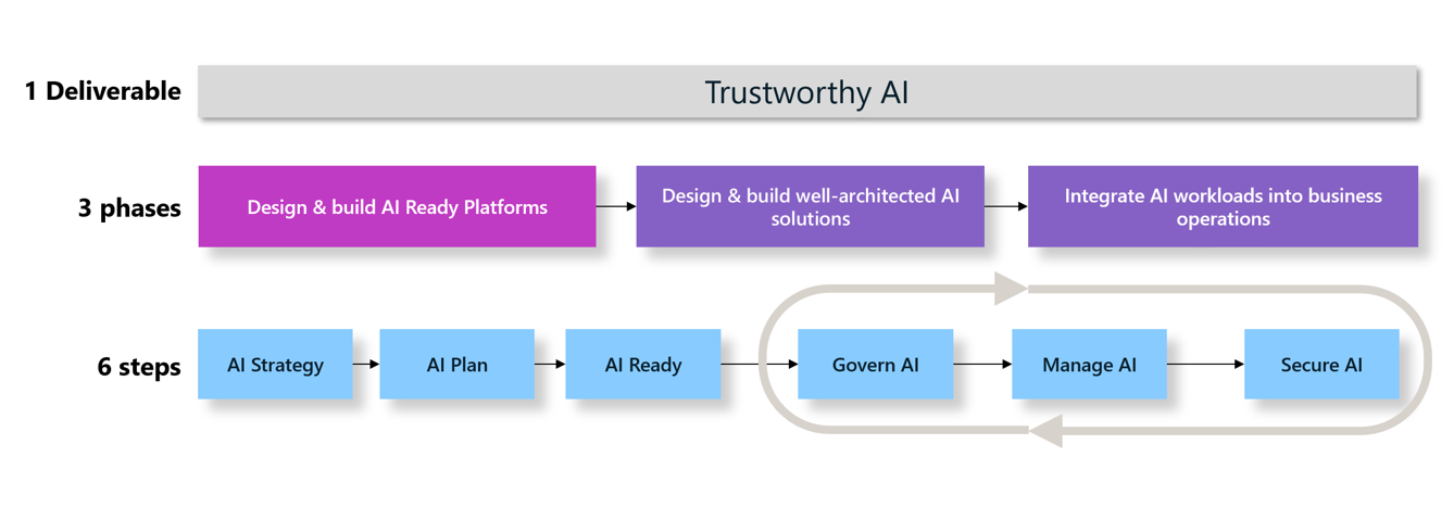 Trustworthy AI Logo